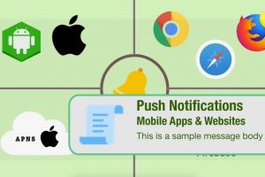 How to add Push Notifications in Mobile and websites apps Course Free Download