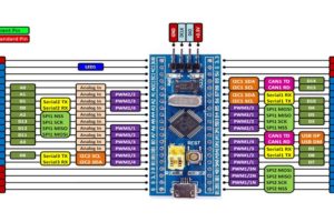 Learn STM32F103C8T6 microcontroller in C with Keil uVision Course