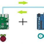 I2C Communication between Arduino and Raspberry Pi Arduino and Raspberry Pi Communication with I2C Bus: A step by step guide to Master I2C Protocol and Communicate Easily