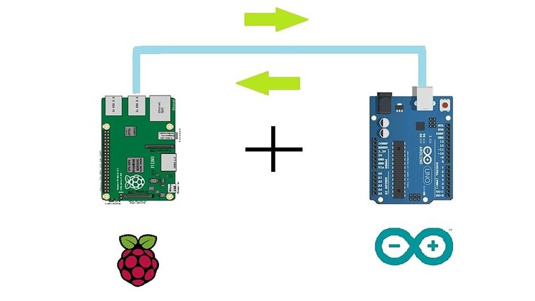 I2C Communication between Arduino and Raspberry Pi Arduino and Raspberry Pi Communication with I2C Bus: A step by step guide to Master I2C Protocol and Communicate Easily