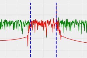 Signal Processing Solutions With Python Applied Signal Processing With Python