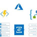 Microsoft Azure Serverless for Busy .Net Developers Azure Functions | Azure Logic App | Azure Event Grid
