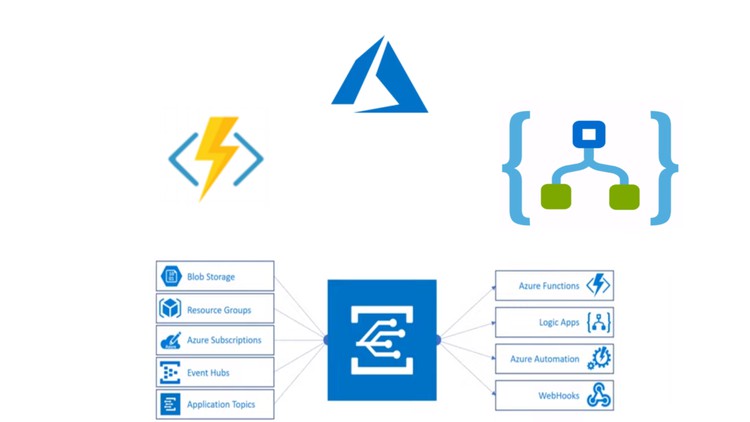 Microsoft Azure Serverless for Busy .Net Developers Azure Functions | Azure Logic App | Azure Event Grid