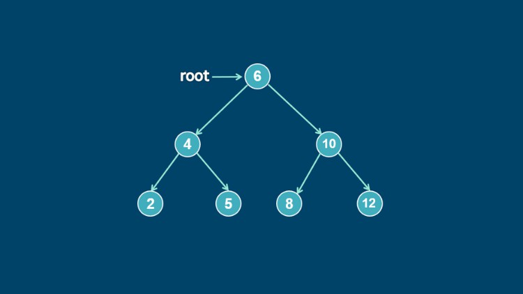 Data Structures : Binary Tree Animations and Implementations - Free Udemy Courses