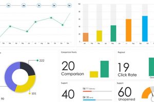 Data Visualization with Excel - Crash Course - Free Udemy Courses