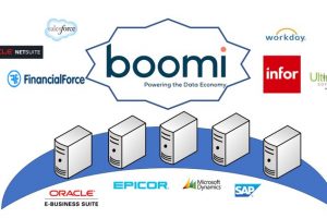 Introduction to Dell Boomi - Free Udemy Courses