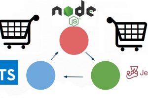 Practice TDD with Node, Typescript and Jest (checkout kata) - Free Udemy Courses