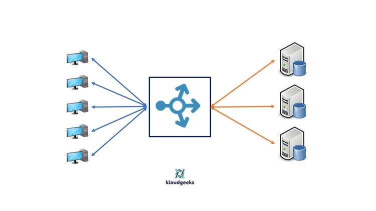 Web Server Load Balance in Linux - Free Udemy Courses