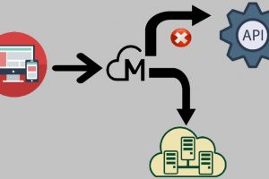 Service/API Virtualization with Live Use Case