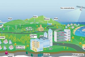 Design of 100% Renewable Energy Systems - FreeCourseSite