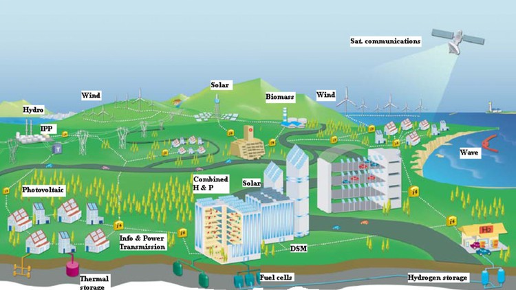 Design of 100% Renewable Energy Systems - FreeCourseSite